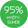 vihreä ympyrä tekstillä 95% hyötysuhde