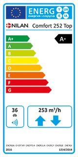 Energiamerkki comfort 252 top polar